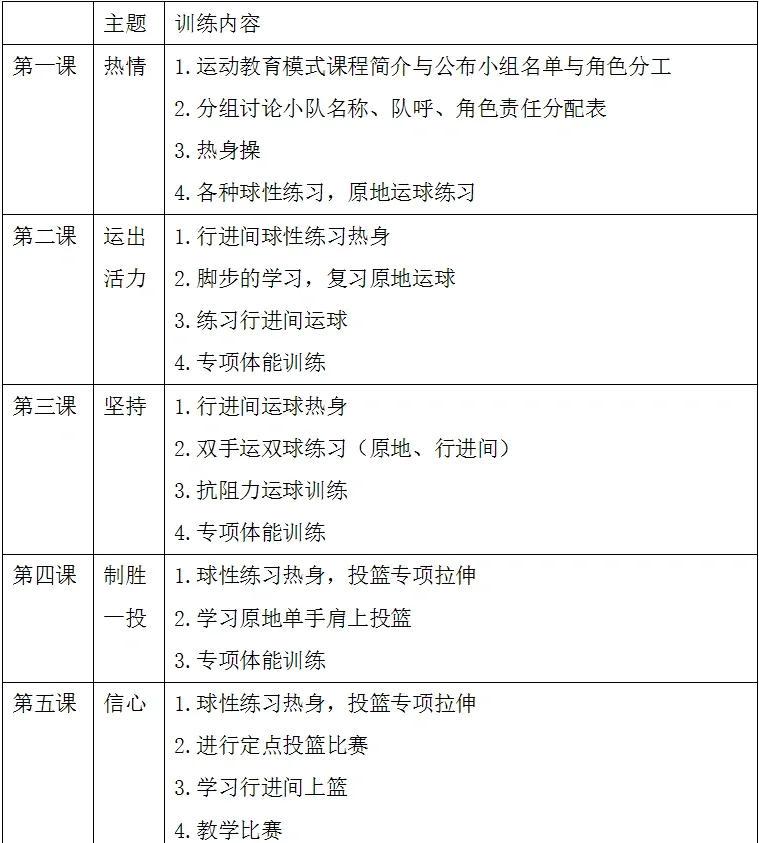 如何为青少年规划篮球训练计划